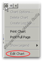 Edit Chart : éditer le graphique